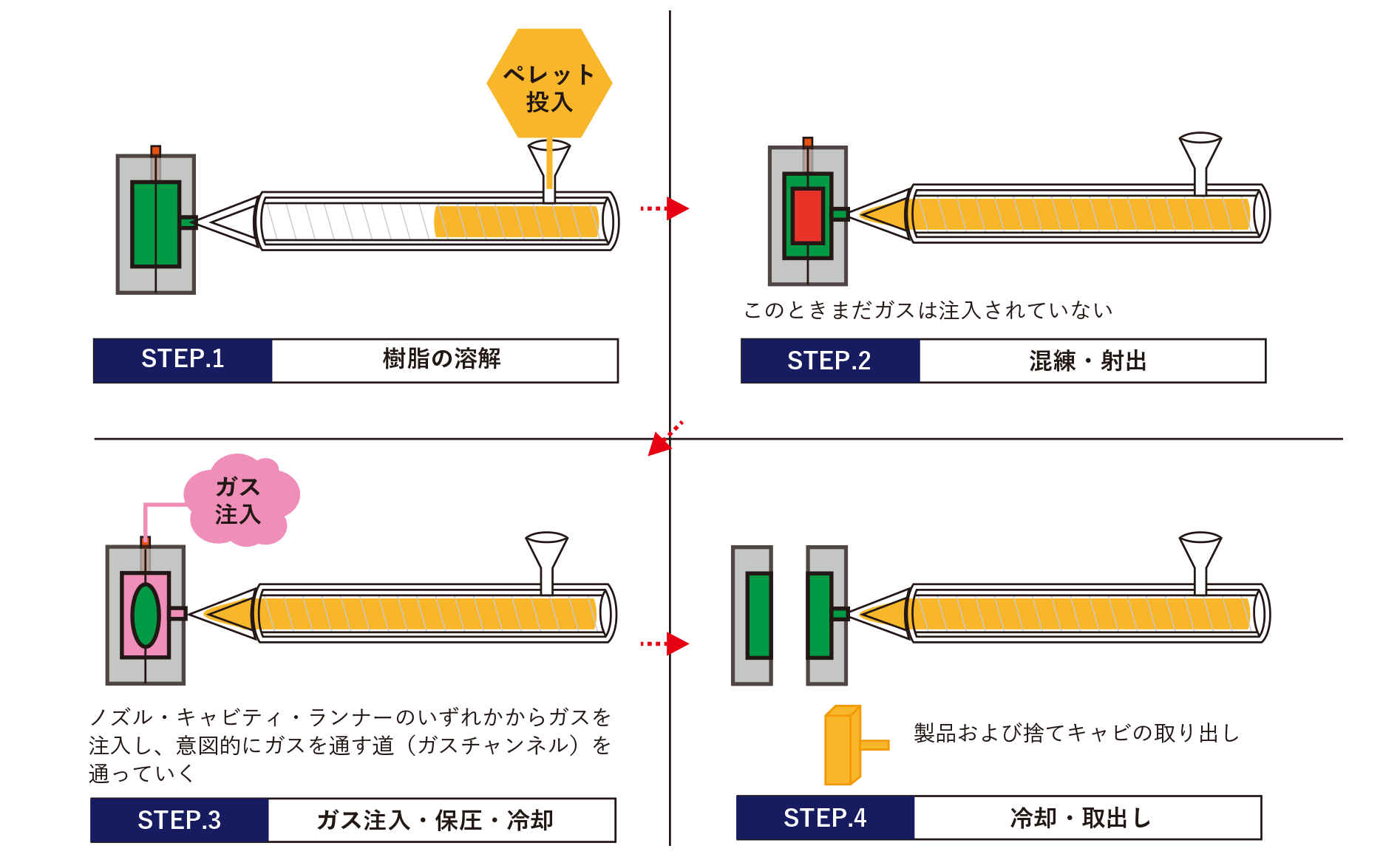 GAS ASSISTとは