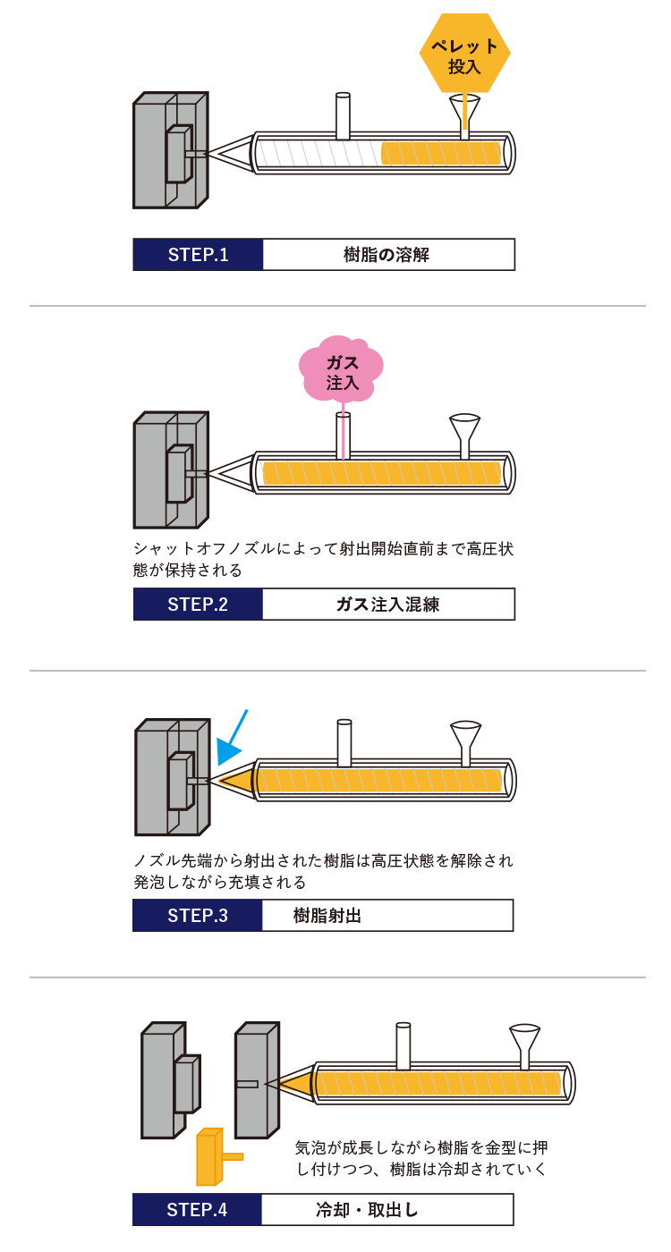 MuCellとは