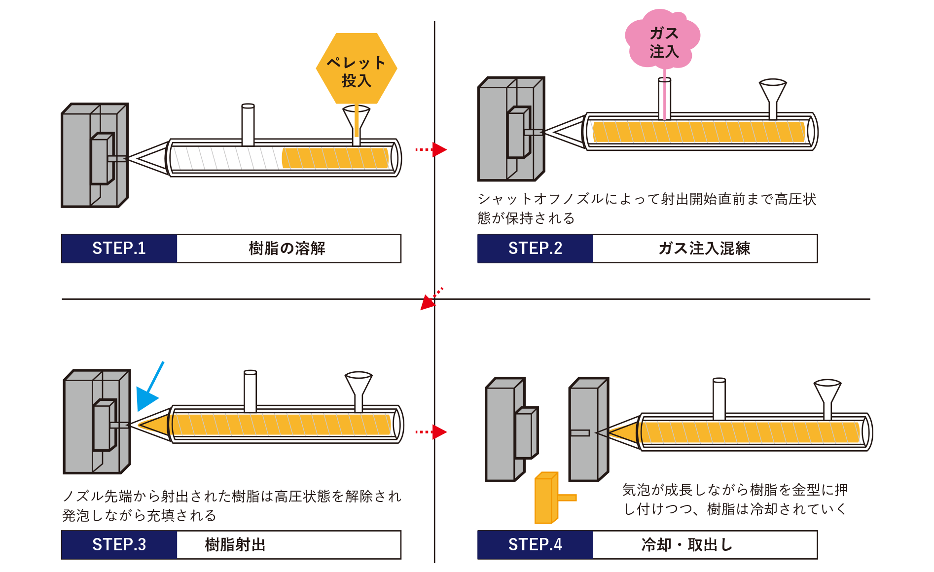 MuCellとは